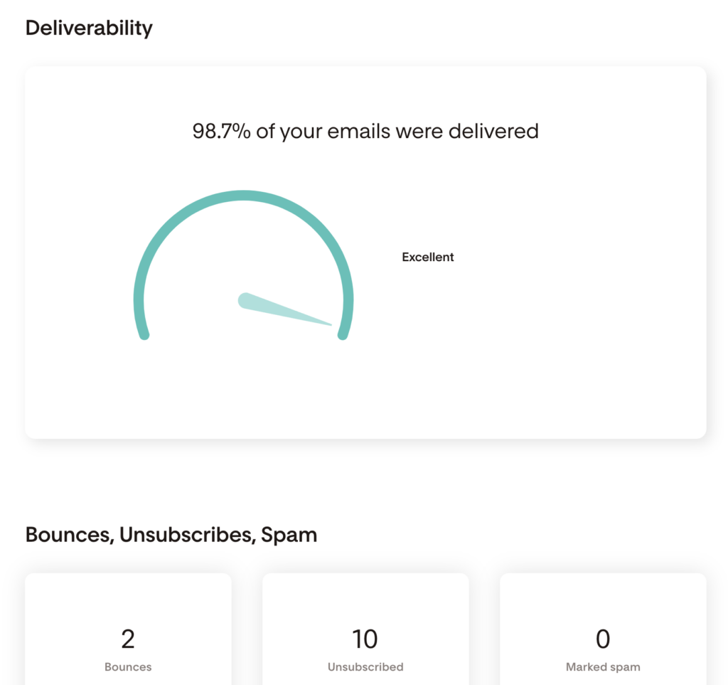 deliverability analytics view in email marketing platform Flodesk for interior designers